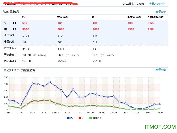 SEO网站宝.itmop.com